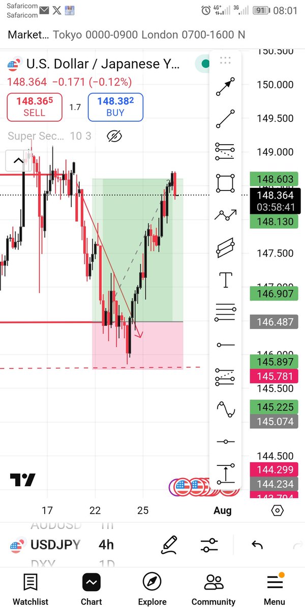 Serialfx's tweet image. #usdjpy trade hits tp