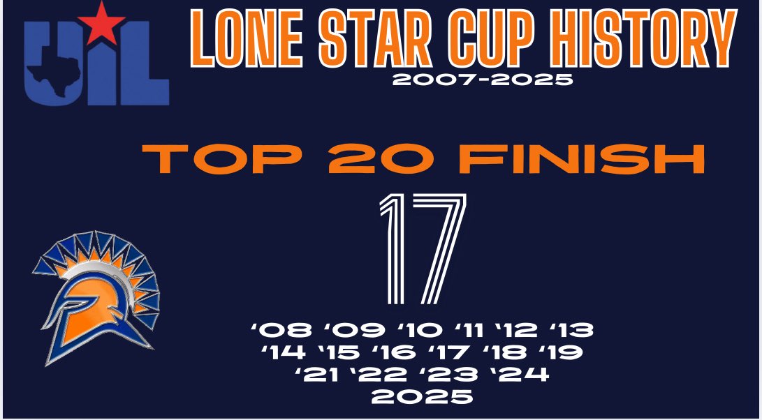 ⭐️Lone Star Cup History 

⭐️2024-2025 marks the 10th time in school history SLHS has finished in the top 10 at NUMBER 7 this past year. 

⭐️congratulations, Spartans !