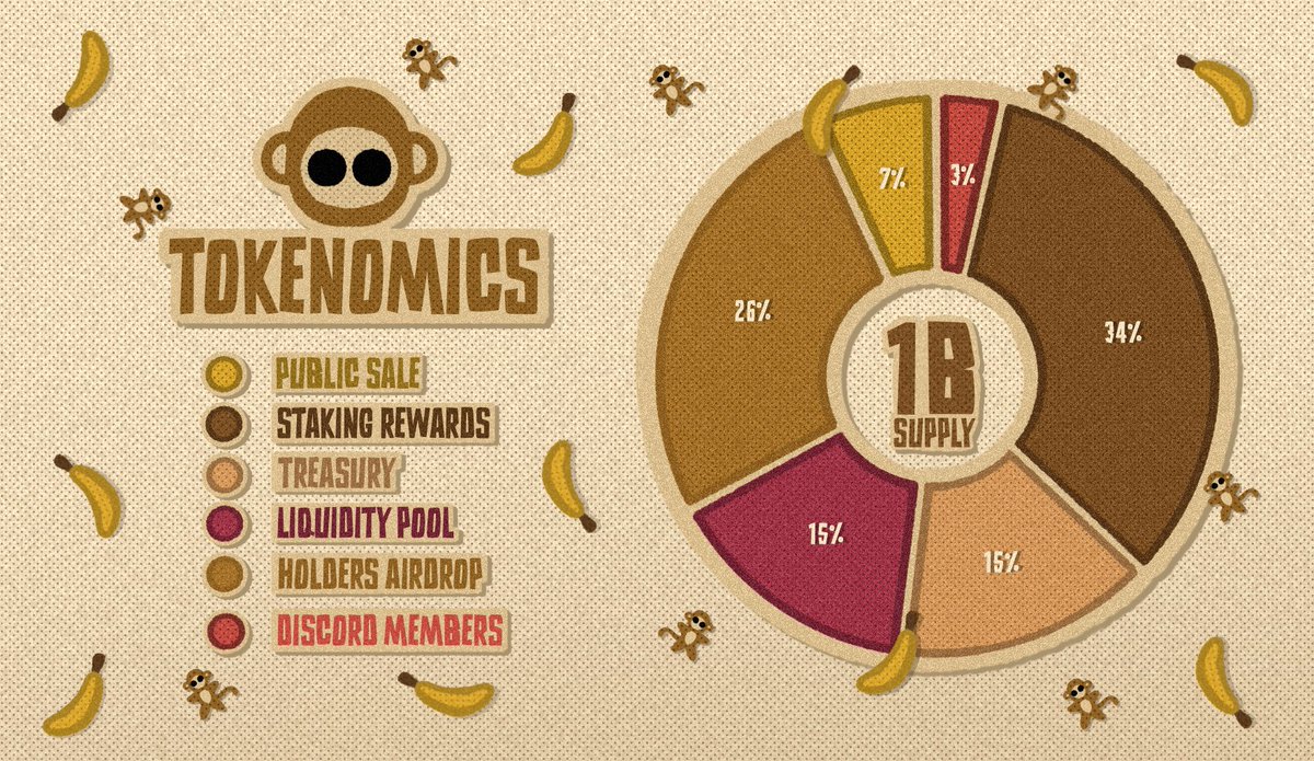 ME is live: magiceden.io/ordinals/marke…

Working on staking so you can stake your moonkees very soon. 

Discord for holders - discord.gg/evtHkRvV5Q

Our tokenomics below btw 👇