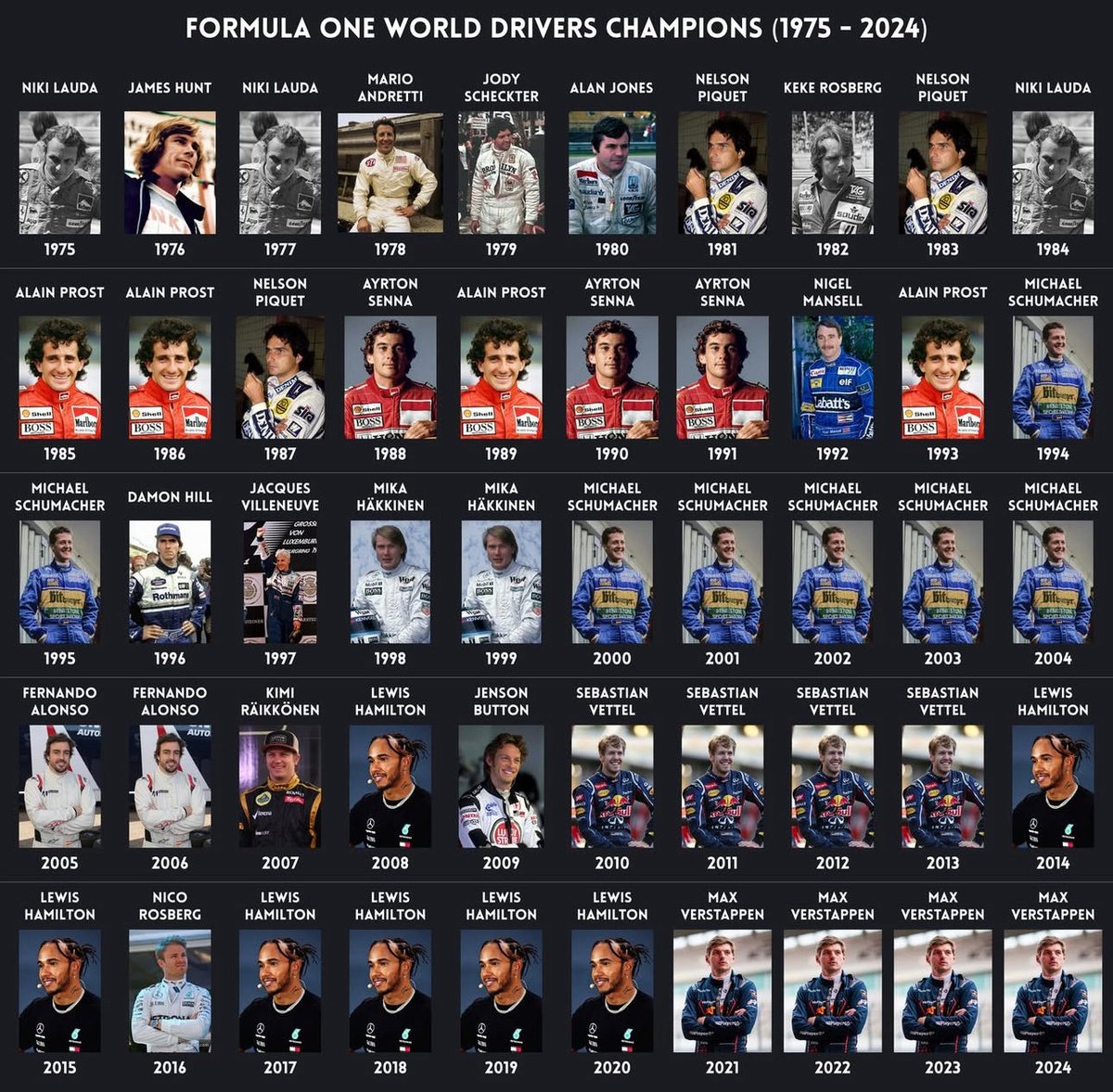 BlokeFromBFC's tweet image. #F12025
#StatAttack

#WINNERS 1️⃣9️⃣7️⃣5️⃣to2️⃣0️⃣2️⃣4️⃣

World Constructors &amp;amp; World Drivers Drivers #CHAMPIONS 👑👑👑