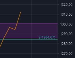 Que caro salio la "alquimia" que hicieron con las LEFIs, carisimo... subieron tasas + intervinieron en futuros y los sopapearon + no pudieron sostener al billete = mala praxis.