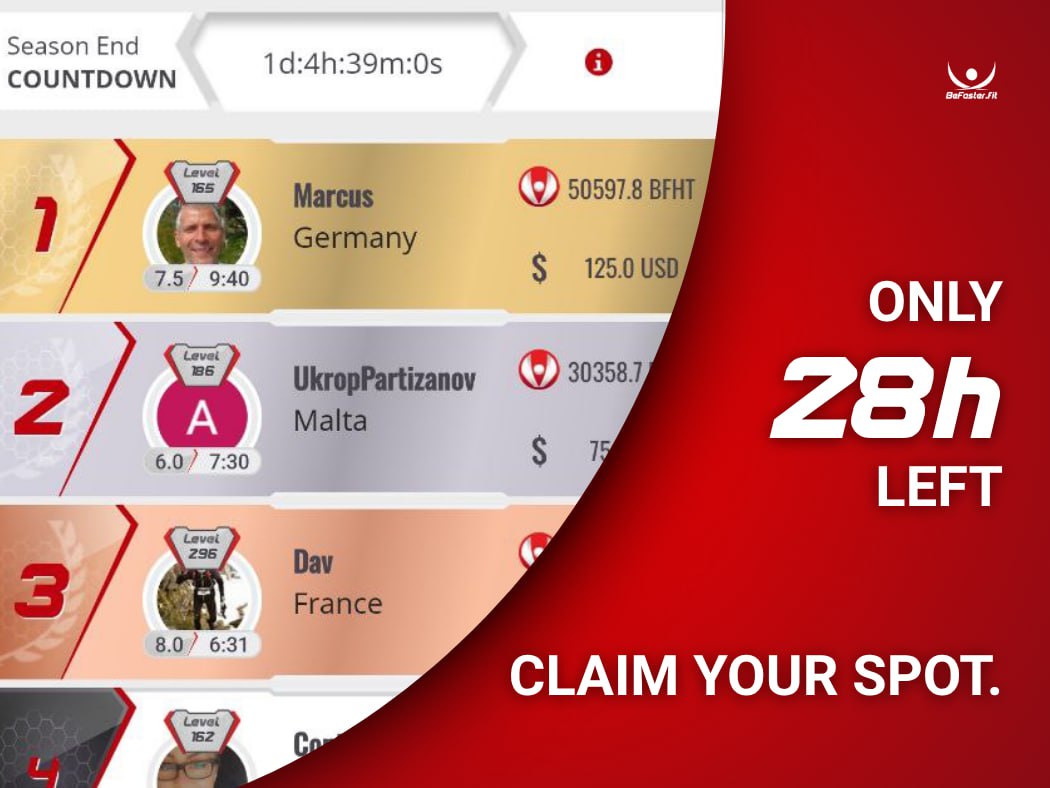 🔥 The heat is on!
In all three divisions, ranks 1–3 must defend their positions while places 4–6 are still chasing hard.
Only 28 hours left: every XP, every kilometer, every $PAYD  and every challenge still counts.
Leaderboard spots and a $500 prize pool are on the line.