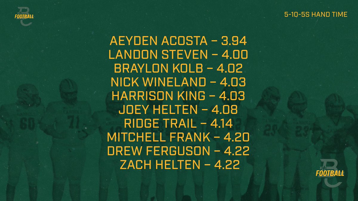 5-10-5s Leaderboard Team Average 4.55!!!