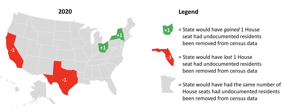 Republicans like to imagine that removing illegal immigrants from the Census would massively benefit them, but this simply isn't true.

Here's the difference relative to actual 2020 reapportionment. Net 0 change in D vs. R states.