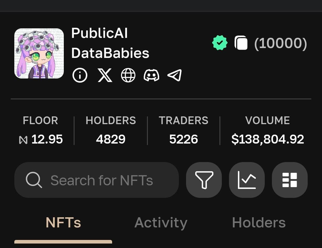 viinotee's tweet photo. 🔶️ We minted with just 20 $HOT tokens >>> Now worth 12.95 $NEAR ($35)🔥
DataBabies NFT on @hotdao_ is flying. Target: $10,000 🚀
Shoutout to Hot Protocol and @NEARProtocol for making it HOT 🥂
#NEAR #NFT #HOTProtocol #DataBabies https://t.co/oK8TncbpTL