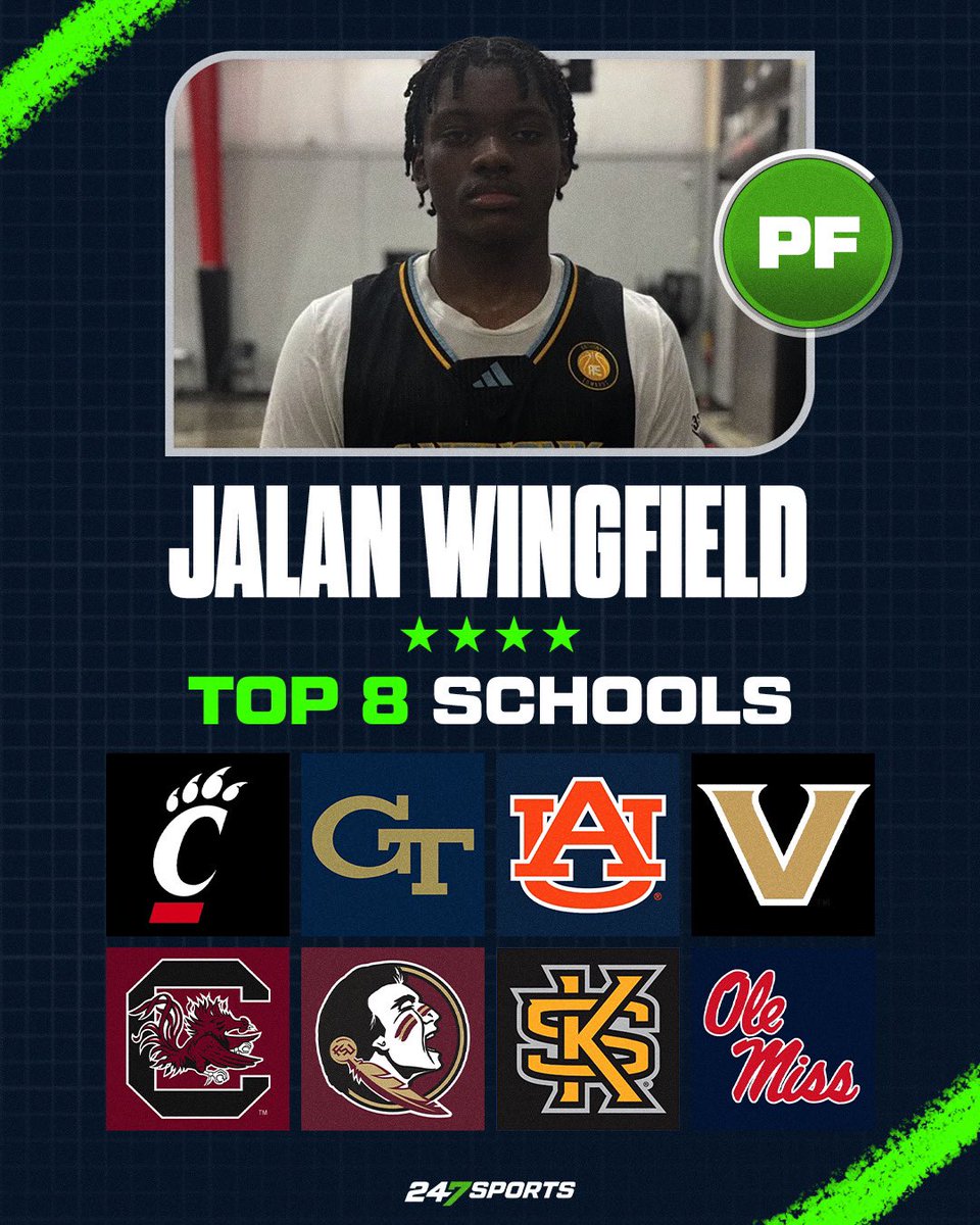 𝗡𝗘𝗪𝗦: Jalan Wingfield, the No. 104 overall recruit in the national 2026 class, tells <a href="/247Sports/">247Sports</a> he is down to eight schools.

Wingfield says he has an official visit scheduled with #GeorgiaTech for August 22-24th.

𝗥𝗘𝗔𝗗 247sports.com/college/basket…