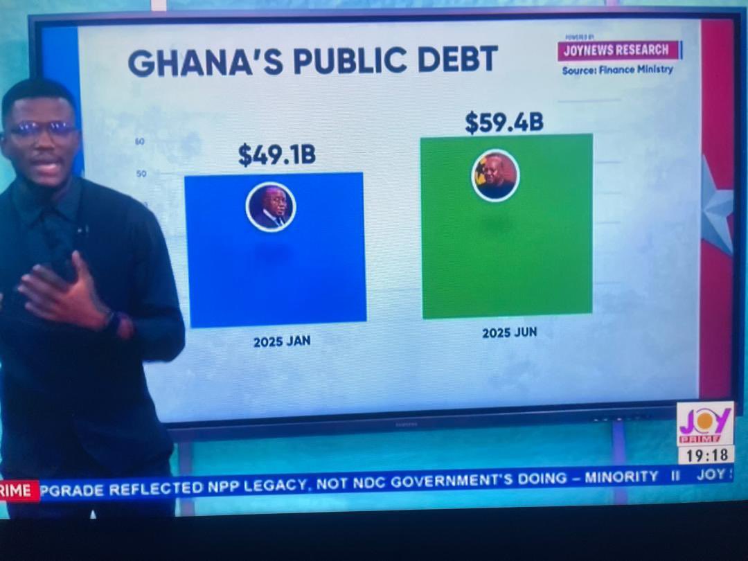 In just seven months under the NDC, Ghana’s debt has surged by over $10 billion. At this rate, the national debt could potentially triple within four years of a Mahama presidency.

“Government family, friends and cronies smelling with high corruption” - Martin Amidu fires 🔥
