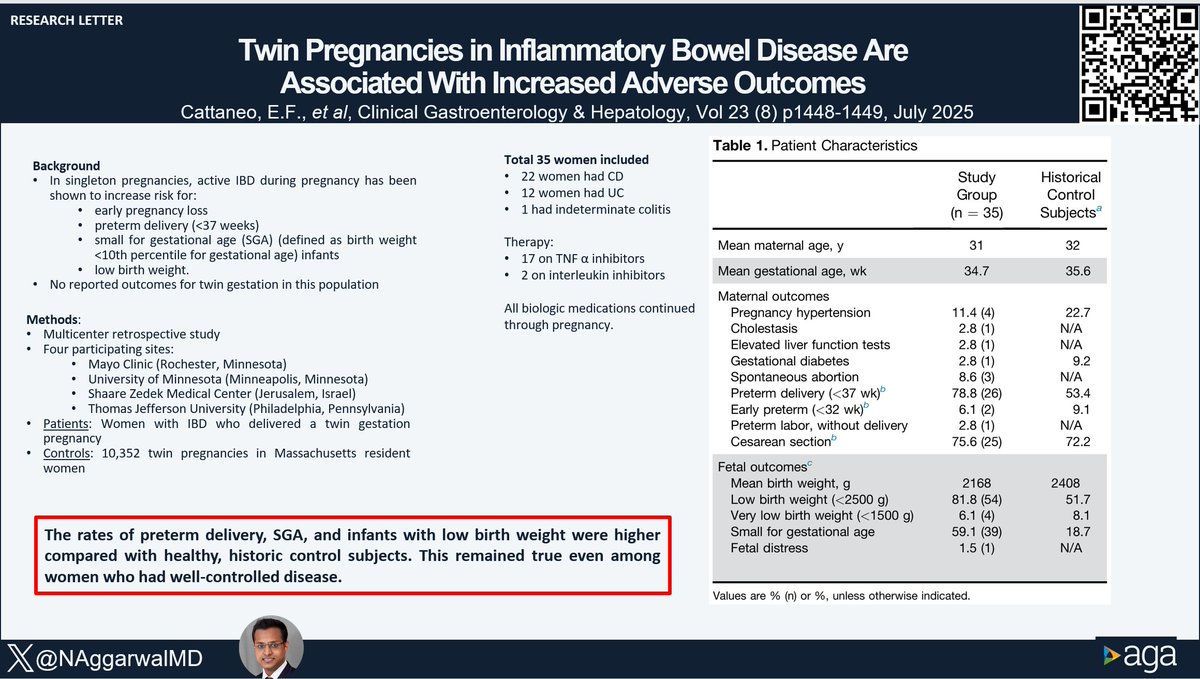 Joseph Sleiman, MD, FACP (@josephhabibi_md) on Twitter photo #CGH4ALL
🎹 Pregnancy🤰w/ IBD can be high risk
⚠️In this <a href="/AGA_CGH/">CGH</a> paper, we learn about added risks w/ twin pregnancies in IBD👶🏻👶🏻
🔗doi.org/10.1016/j.cgh.…
Summary by <a href="/NAggarwalMD/">Nishant Aggarwal, MD</a>
<a href="/EugeniaShmidtMD/">Eugenia Shmidt MD</a> <a href="/RShivashankarMD/">Raina Shivashankar M.D.</a> <a href="/SunandaKaneMD/">Sunanda Kane M.D.</a> <a href="/UmaMahadevanIBD/">Uma Mahadevan</a> @Dcharabaty <a href="/IBD_Afzali/">Anita Afzali MD, MPH, MHCM, FACG, AGAF</a> #CGH4ALL
🎹 Pregnancy🤰w/ IBD can be high risk
⚠️In this <a href="/AGA_CGH/">CGH</a> paper, we learn about added risks w/ twin pregnancies in IBD👶🏻👶🏻
🔗doi.org/10.1016/j.cgh.…
Summary by <a href="/NAggarwalMD/">Nishant Aggarwal, MD</a>
<a href="/EugeniaShmidtMD/">Eugenia Shmidt MD</a> <a href="/RShivashankarMD/">Raina Shivashankar M.D.</a> <a href="/SunandaKaneMD/">Sunanda Kane M.D.</a> <a href="/UmaMahadevanIBD/">Uma Mahadevan</a> @Dcharabaty <a href="/IBD_Afzali/">Anita Afzali MD, MPH, MHCM, FACG, AGAF</a>