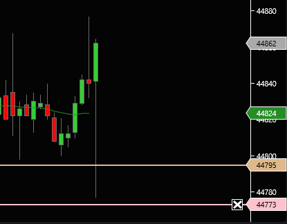 jertrading's tweet photo. DOW le plan strict et la méthode , 60 points #nasdaq #indices #tradeurrentable #dow #EuropeNews #Trader #trading #WallStreet #planbourse #dow #bourse #placement https://t.co/7NjDPRipjx