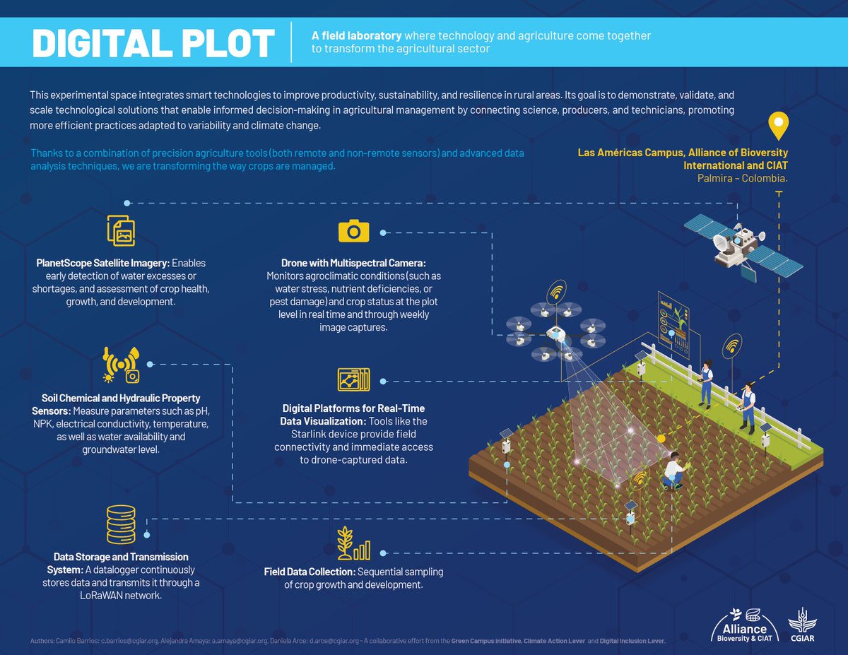 Alliance of Bioversity International and CIAT tweet media