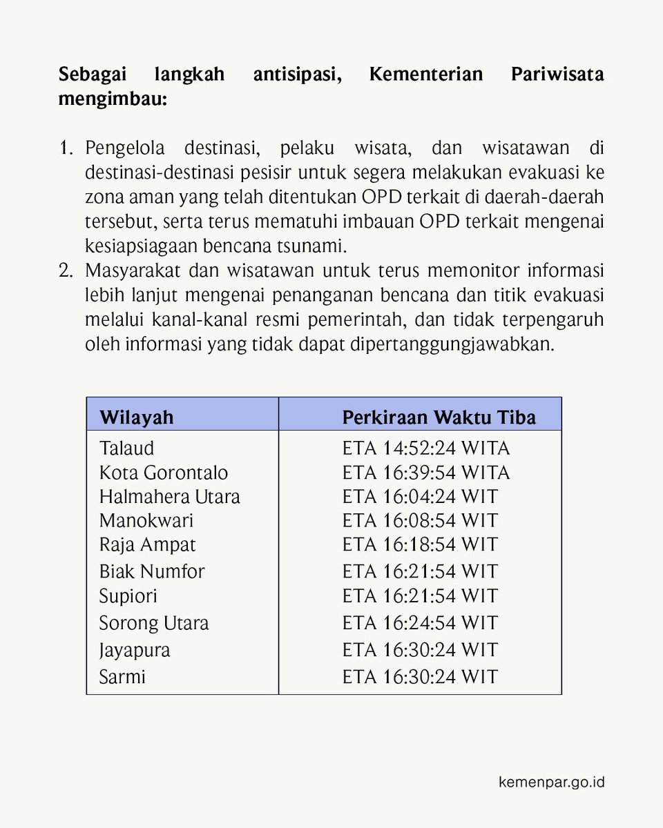 📢 IMBAUAN KEAMANAN WISATAWAN 📢

Menindaklanjuti peringatan dini BMKG atas gempa bermagnitudo 8,7 yang terjadi di Rusia, sejumlah wilayah Indonesia timur diperkirakan terdampak gelombang kecil (&lt;0,5 m) antara pukul 14:52–16:30 WIT.

Kementerian Pariwisata mengajak seluruh pelaku