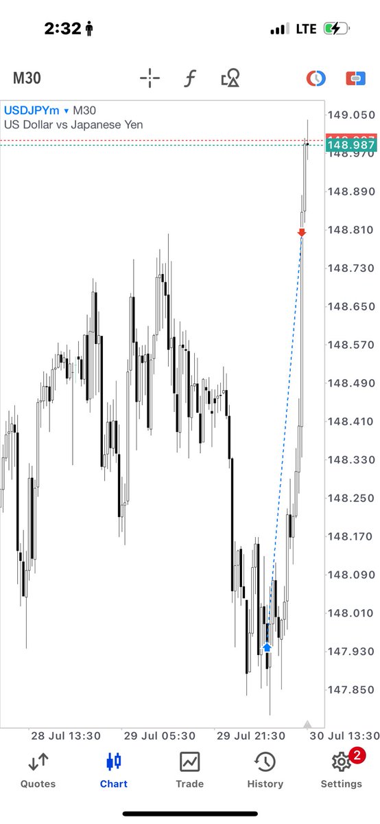 Stay Solid w Executions🧪

• Market Structure 
• Liquidity 
• POI

Usdjpy
TRU$T🏆