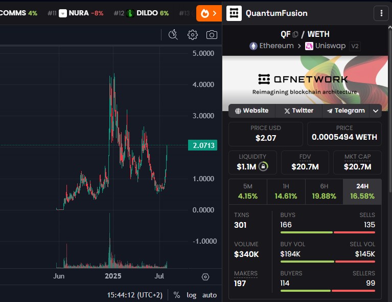 JJ_Trade4's tweet photo. Are you listening rn ? $QF

Billions for @theqfnetwork https://t.co/IDwBTXTRUo