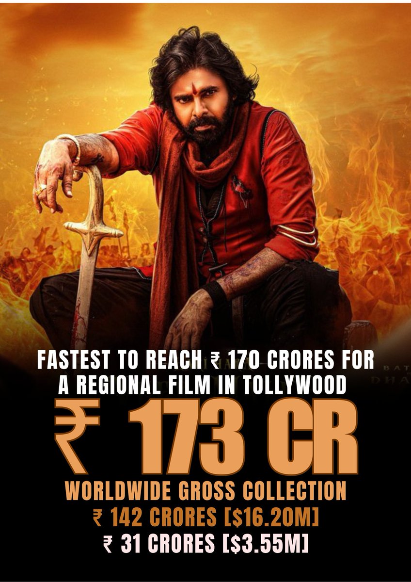 CineWoodTelugu's tweet image. #HariHaraVeeraMallu 6 DAYS WW COLLECTION 173+ CR 🔥🔥🔥

76% Recovery As Of Now 🔥🔥🔥 Another Clean Hit Of 2025 loading 💥💥💥 

Ustaad @PawanKalyan 👑 
#BlockBusterHHVM