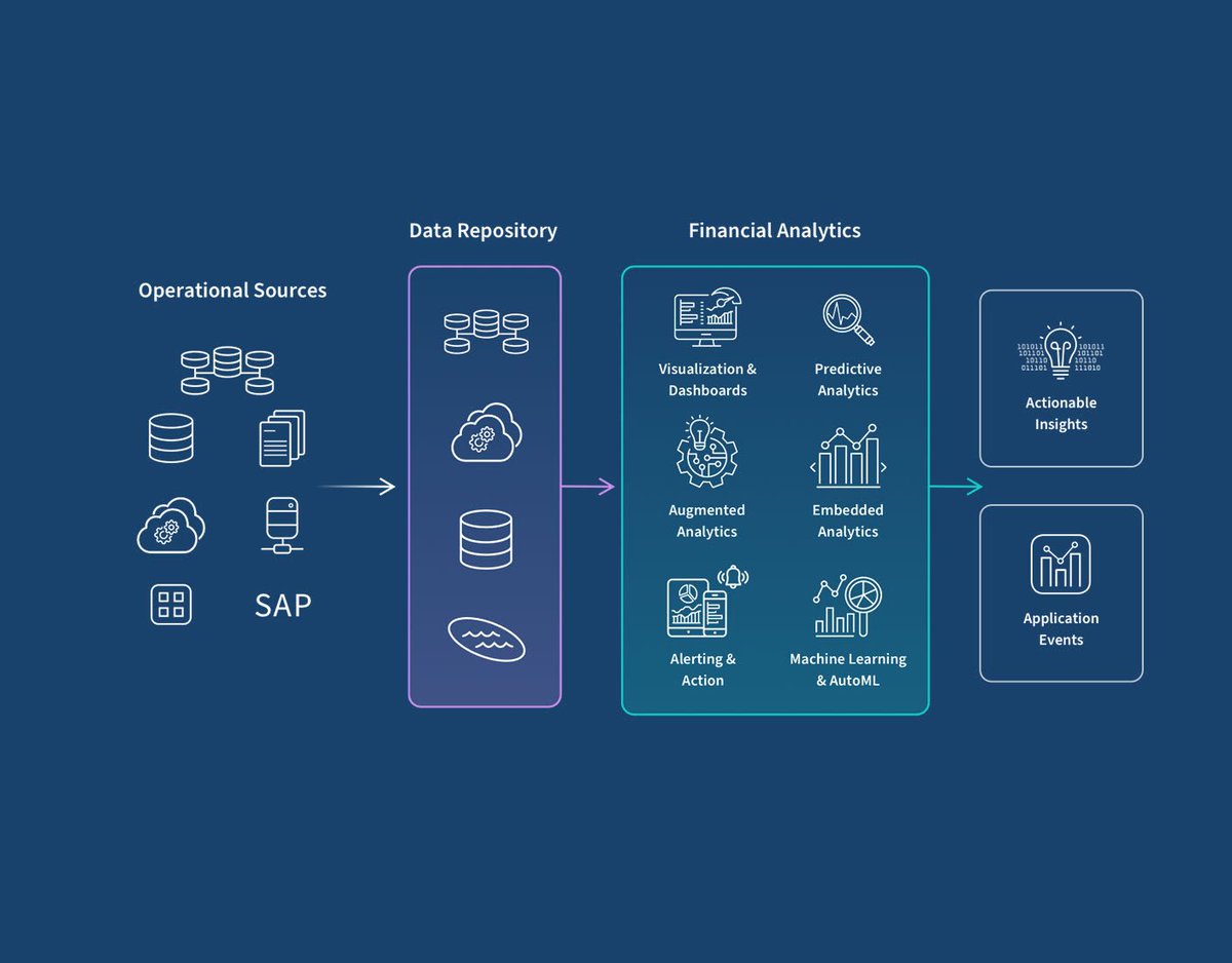 DoingFedTime's tweet image. Credit monitoring services sell your financial data to the same companies they claim to protect you from. 
Free monitoring isn't free.