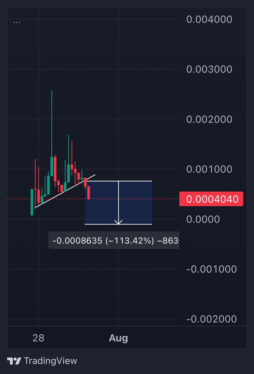 $MYST absolute 0