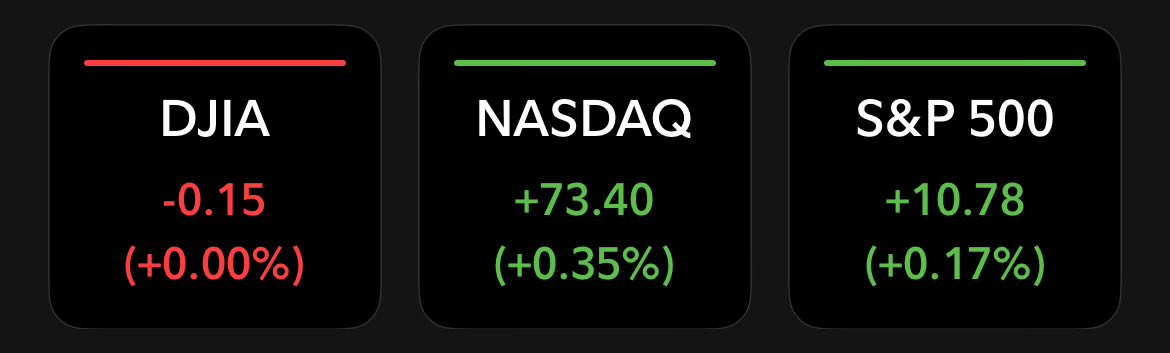 Happy Wednesday everyone, tech is leading the way to start. Let’s see the day goes! 

“Do what you can, with all you have, wherever you are." - Theodore Roosevelt.