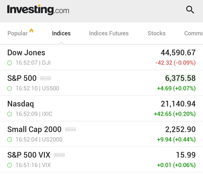 🚨 BREAKING : "Apertura dei mercati azionari poco variata in attesa di Powell e dei risultati delle big tech"