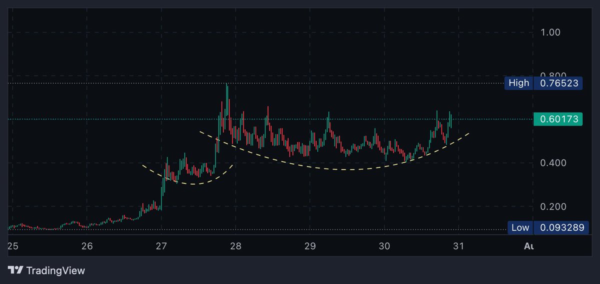 Kopi Krypto tweet media