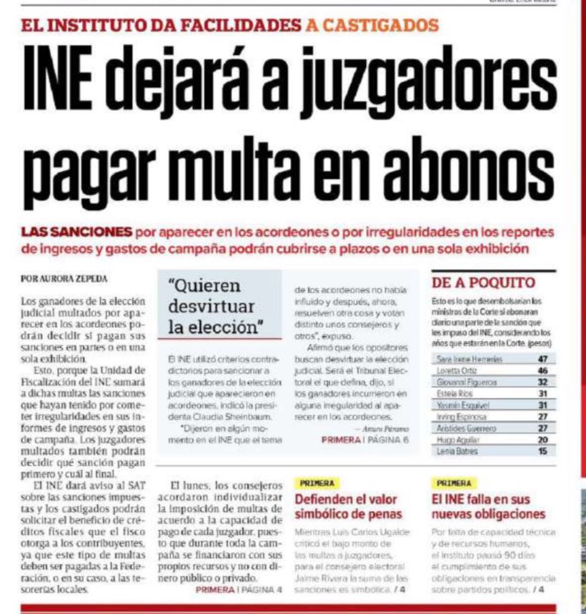 🔴 Un país donde los jueces violan la ley… y luego pagan en abonos.

📍 168 juzgadores ganaron la elección judicial con trampas: aparecieron en “acordeones”, usaron dinero opaco y ocultaron gastos.
📍 El INE los multó. ¿La sanción? Entre 20 y 40 mil pesos.
📍 ¿La nueva decisión?