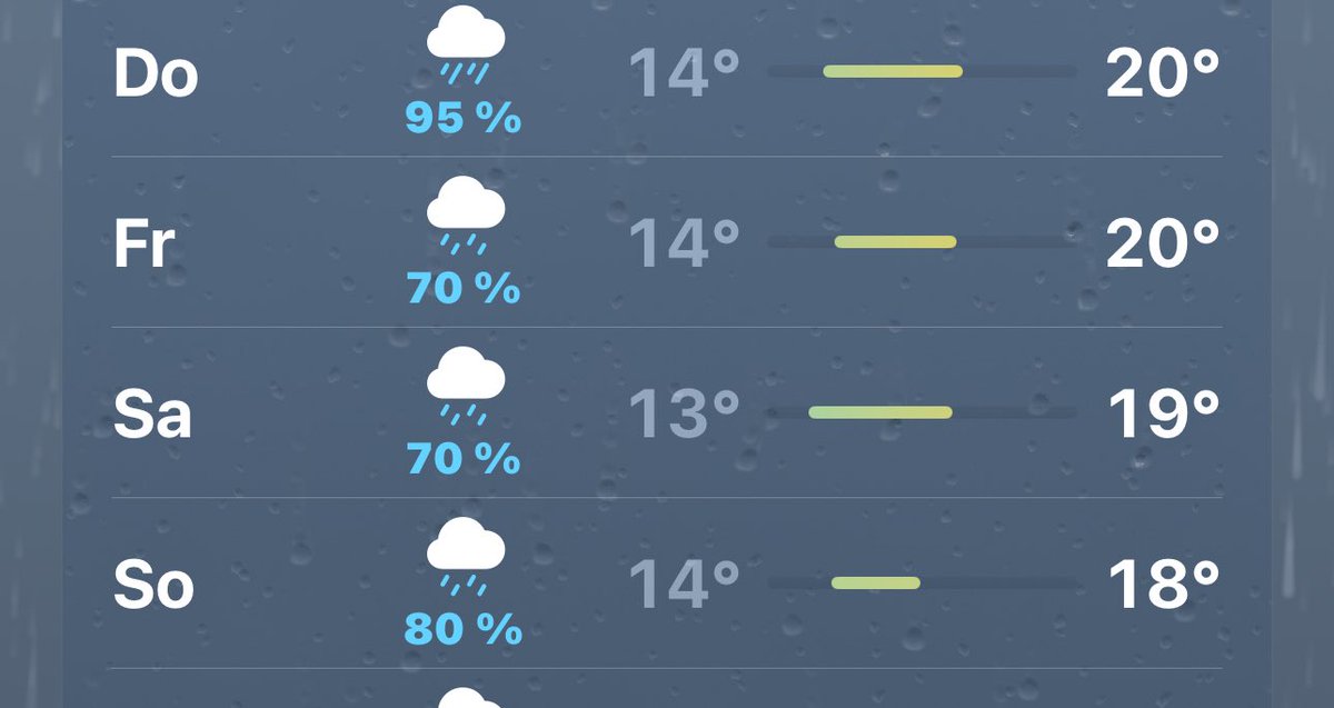 totes wetter 😭😭😭