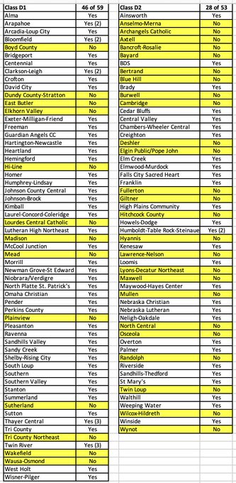 Nebraska HS Football tweet media