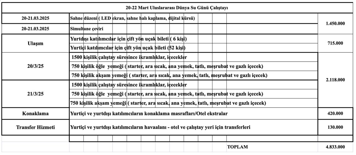 Sosyal medyanın uzaktan kumandalı algı cambazları tarafından “Yeni bir yolsuzluk konusu” olarak paylaşılan “Su Çalıştayı” organizasyonumuz ile ilgili detaylar ve kullanılan bütçenin dökümü, aşağıda yer almaktadır. 

22 Mart Dünya Su Günü etkinlikleri kapsamında iklim değişikliği