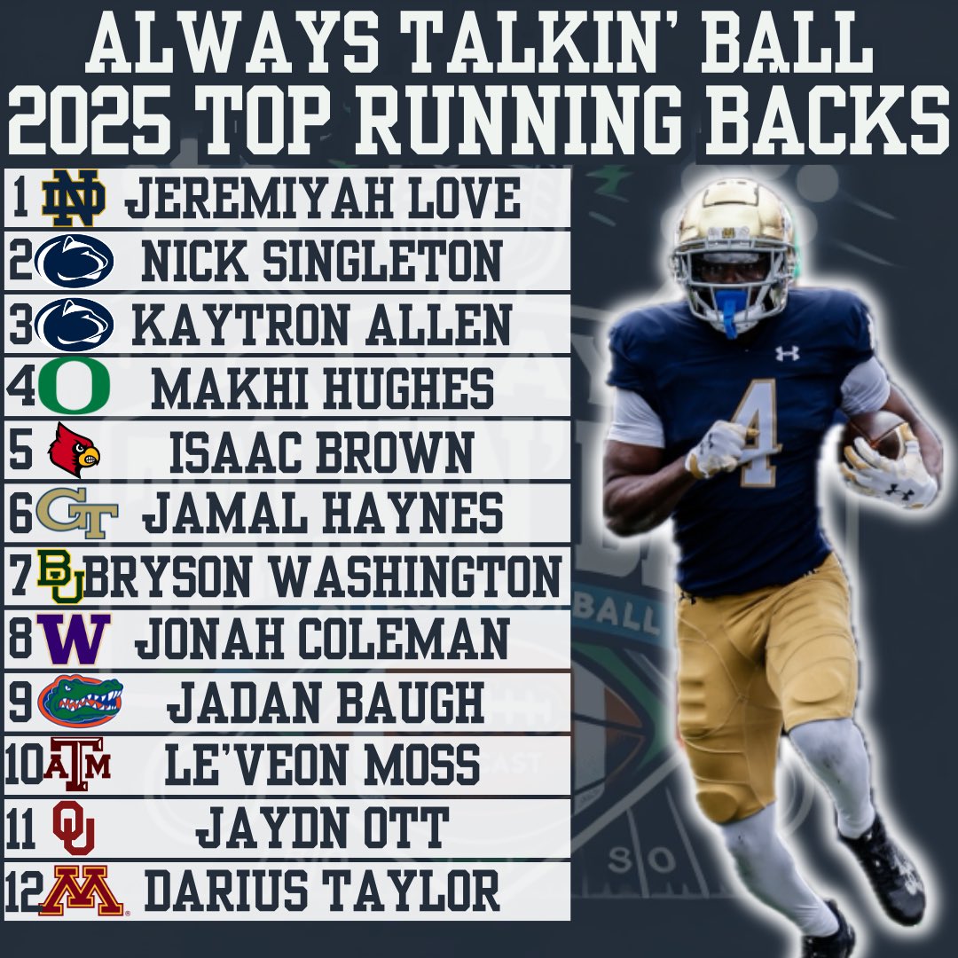 🚨Top 12 Running Backs in College Football 

➖Do you agree or disagree? 

➖Who is too high? Who is too low?

➖Who is missing that you believe should be on our list?