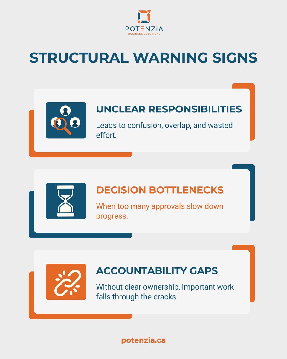 PotenziaSMB's tweet image. Most strategy issues don’t start in the boardroom — they show up in missed deadlines and unclear decisions.

At Potenzia, we help teams fix structure, roles &amp;amp; accountability so execution becomes unstoppable. 

#organizationaldesign #businessconsulting #accountability