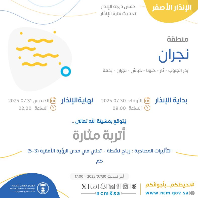 الإنذار الأصفر - #منطقة_نجران - #بدر_الجنوب #ثار #حبونا #خباش  ...+1 

للتفاصيل  ncm.gov.sa/ar/alert/pages… 

#الإنذار_المبكر #طقس_السعودية
#المركز_الوطني_للأرصاد
