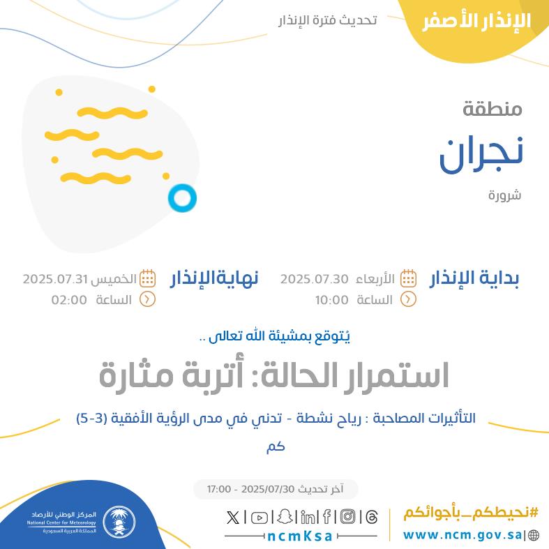 الإنذار الأصفر - #منطقة_نجران - #شرورة  

للتفاصيل  ncm.gov.sa/ar/alert/pages… 

#الإنذار_المبكر #طقس_السعودية
#المركز_الوطني_للأرصاد