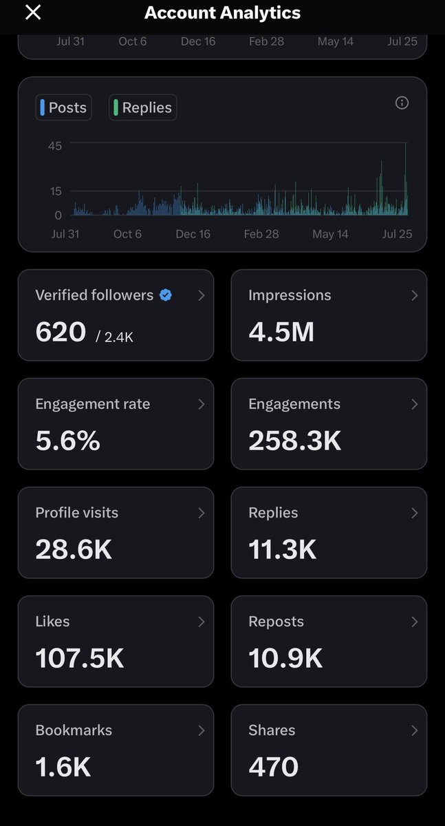 Jayden | Mementor (@jaydenatwar) on Twitter photo Dear $S community,
Itโs been an amazing year of growth for me.
Bullposting <a href="/SonicLabs/">Sonic Labs</a> daily has been a mission, and I couldnโt have done it without you.
But with recent events, Sonic is at a pivot point. It could flyโฆ or flop.
So letโs talk:
โญ๏ธ Whatโs missing for better Dear $S community,
Itโs been an amazing year of growth for me.
Bullposting <a href="/SonicLabs/">Sonic Labs</a> daily has been a mission, and I couldnโt have done it without you.
But with recent events, Sonic is at a pivot point. It could flyโฆ or flop.
So letโs talk:
โญ๏ธ Whatโs missing for better