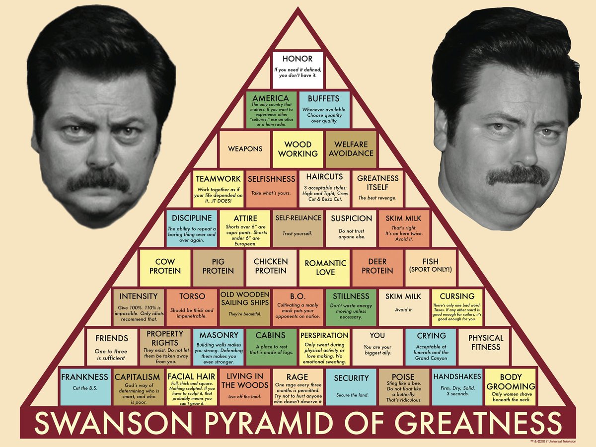 SpaceBasedFox (@spacebasedfox) on Twitter photo One of my favorite niche ISS facts is that there’s a Ron Swanson pyramid of greatness onboard One of my favorite niche ISS facts is that there’s a Ron Swanson pyramid of greatness onboard