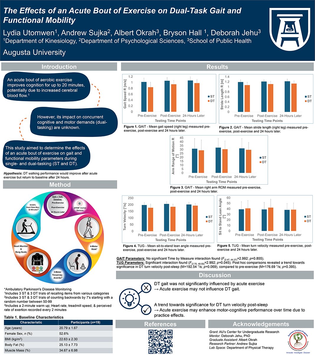 AUG - School of Public Health (@aug_sph) on Twitter photo Dr. <a href="/DeborahJehu/">Deborah Jehu, PhD</a> served as the faculty mentor for Lydia Utomwen (<a href="/AUG_CollegeofEd/">AU College of Education and Human Development</a>) and Andrew Sujka (<a href="/AUG_Pamplin/">AUG Pamplin College</a>) through the CURS Summer Scholars Program. This 9-week program gives undergrad students at AU an up-close experience of what it is like to be engaged in research. Dr. <a href="/DeborahJehu/">Deborah Jehu, PhD</a> served as the faculty mentor for Lydia Utomwen (<a href="/AUG_CollegeofEd/">AU College of Education and Human Development</a>) and Andrew Sujka (<a href="/AUG_Pamplin/">AUG Pamplin College</a>) through the CURS Summer Scholars Program. This 9-week program gives undergrad students at AU an up-close experience of what it is like to be engaged in research.