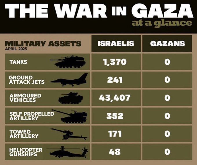 <a href="/RepThomasMassie/">Thomas Massie</a> I don't understand how they still get away with calling it a war?