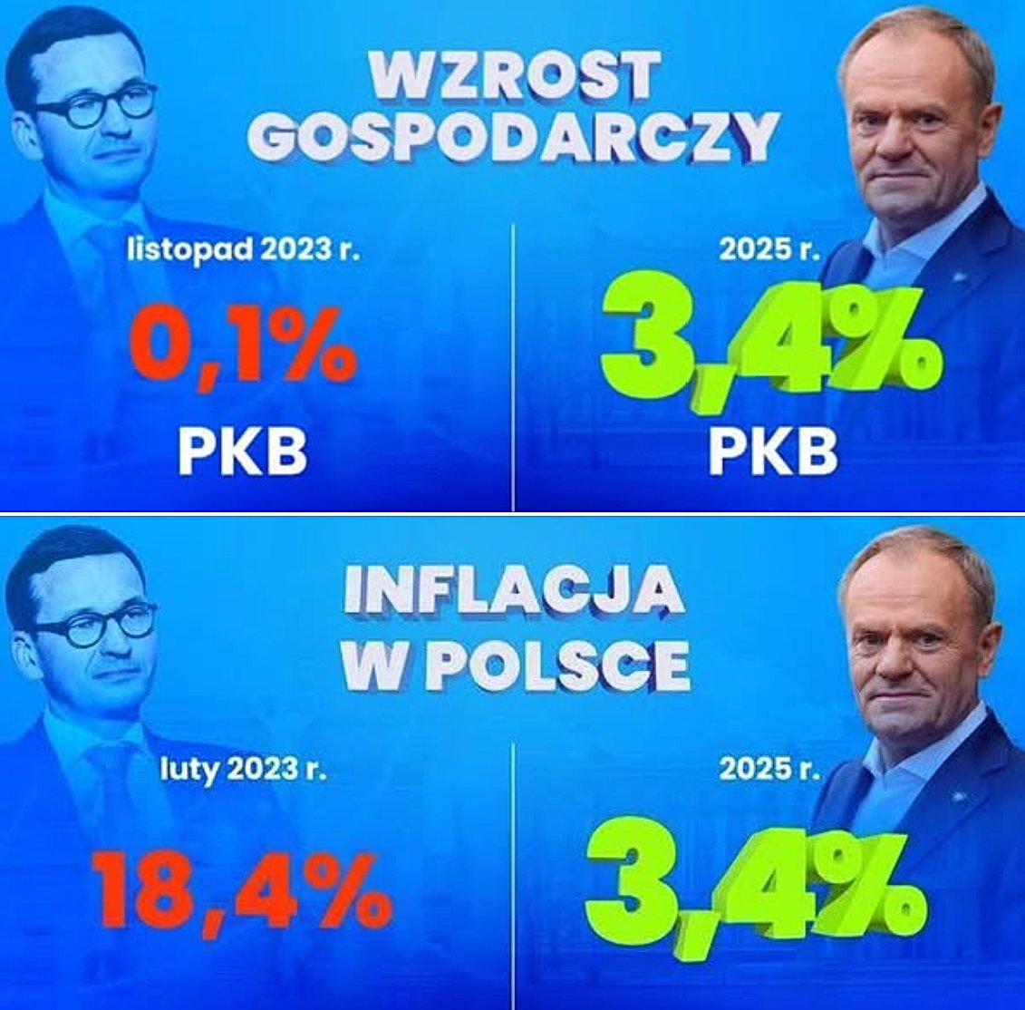 Morawiecki vs Tusk