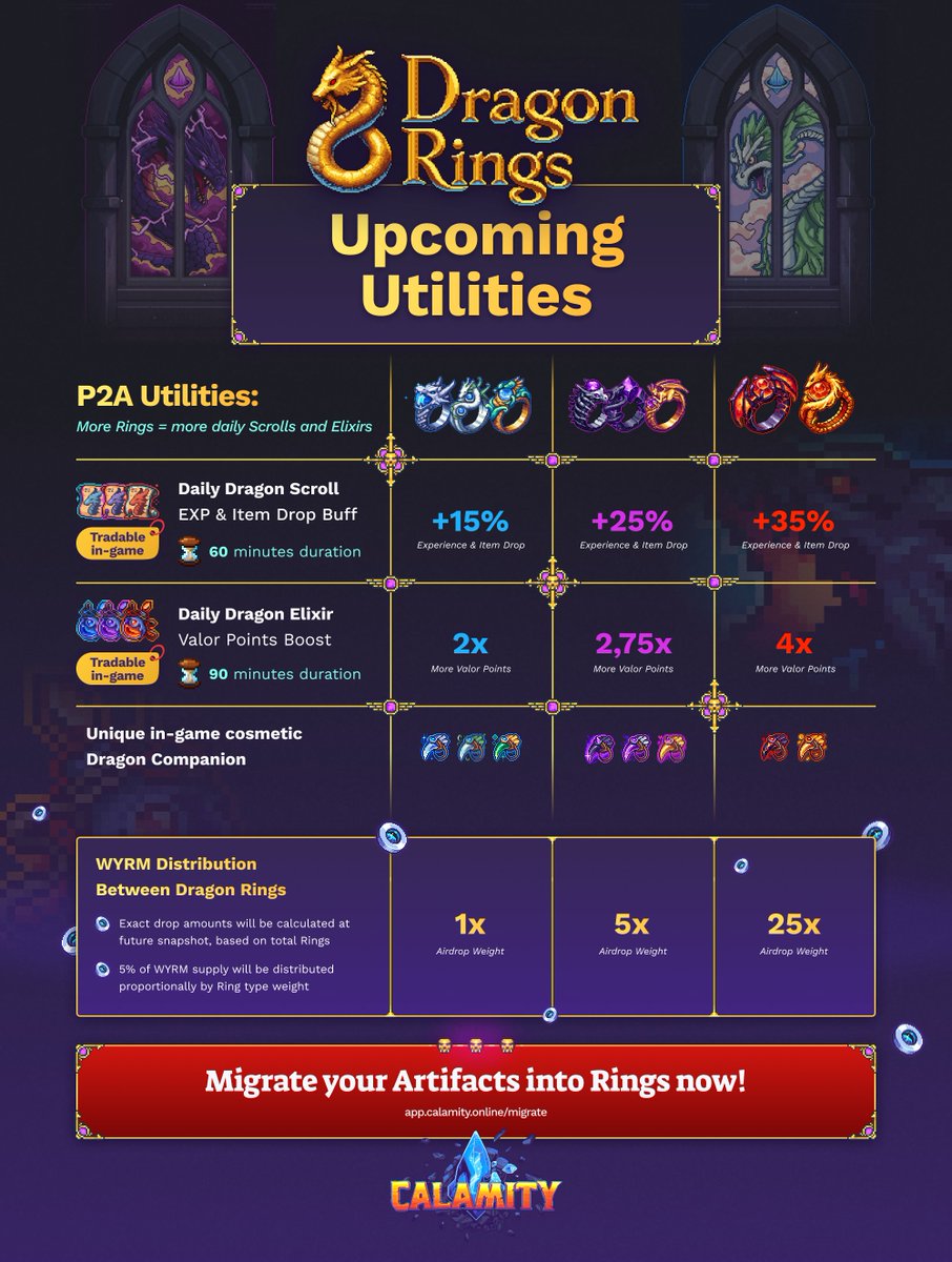 With new playtests and Play-to-Airdrop around the corner, holders of the Dragon Rings will finally get to experience their in-game benefits!🐉

Check out the full breakdown of upcoming NFTs' utilities in the infographic below. 👇