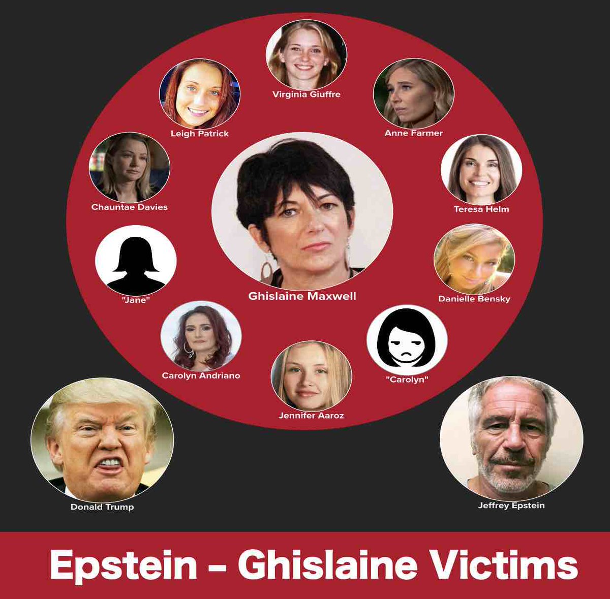 TheDemocracyLabs and @demlabs.bsky.social (@thedemlabs) on Twitter photo Jeffrey Epstein โ Ghislaine Maxwell pedophile ring victims map
thedemlabs.org/2025/07/30/jefโฆ
#ghislainemaxwell #jeffreyepstein <a href="/cardon_brian/">Brian Cardone ๐ดโโ ๏ธ๐บ๐ฆ</a> <a href="/ELBY73410335/">ELBY</a> <a href="/GailWaldby/">Gail Waldby ๐บ๐ฆ๐๐๐๐</a> <a href="/DemsKeys/">FloridaKeysDems *๏ธโฃ DemCastFL Lead</a> ย <a href="/DemCastUSA/">DemCast</a> ย <a href="/kumupowered/">Kumu</a> Jeffrey Epstein โ Ghislaine Maxwell pedophile ring victims map
thedemlabs.org/2025/07/30/jefโฆ
#ghislainemaxwell #jeffreyepstein <a href="/cardon_brian/">Brian Cardone ๐ดโโ ๏ธ๐บ๐ฆ</a> <a href="/ELBY73410335/">ELBY</a> <a href="/GailWaldby/">Gail Waldby ๐บ๐ฆ๐๐๐๐</a> <a href="/DemsKeys/">FloridaKeysDems *๏ธโฃ DemCastFL Lead</a> ย <a href="/DemCastUSA/">DemCast</a> ย <a href="/kumupowered/">Kumu</a>