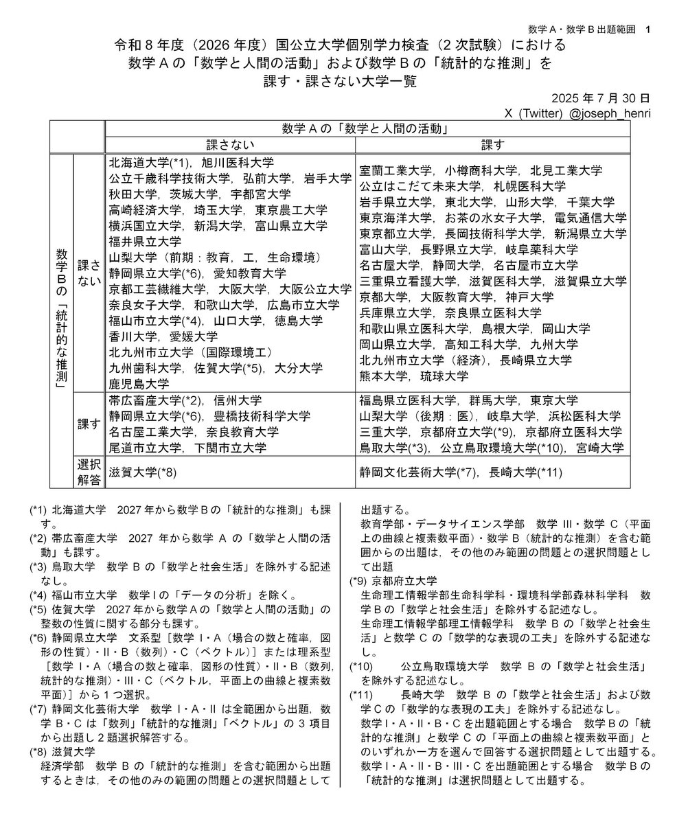 NEW!! 25/04/24 新刊販売開始】KATSUYA@東大数学9割