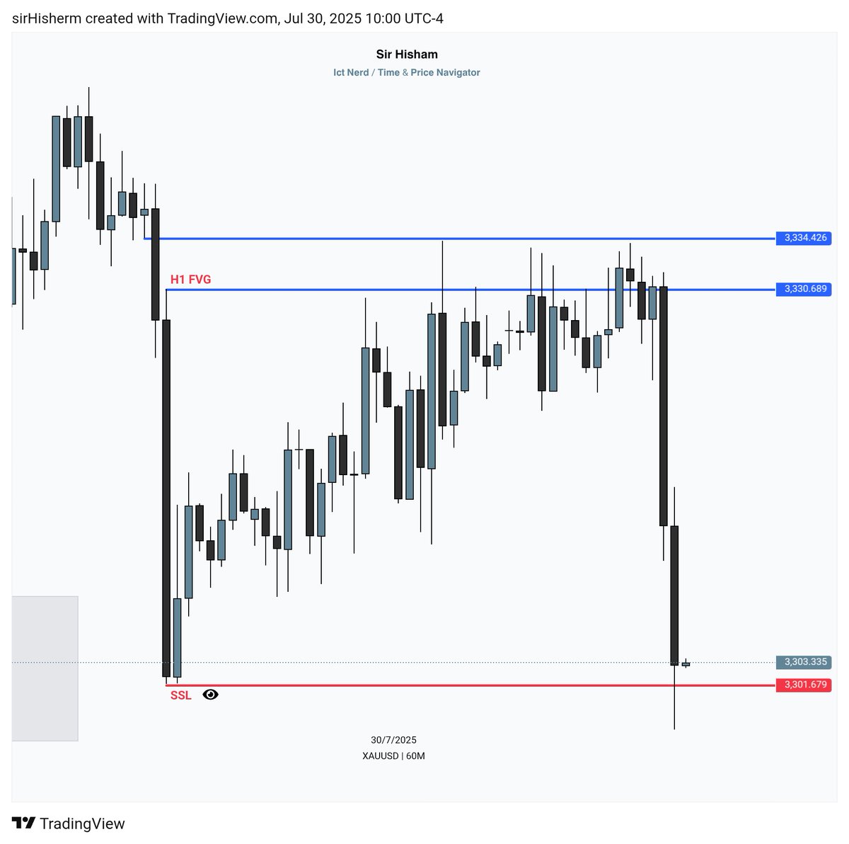#XAUUSD:🎯
H1 Framework Delivered.

Join me : t.me/sirhishamtradi…
