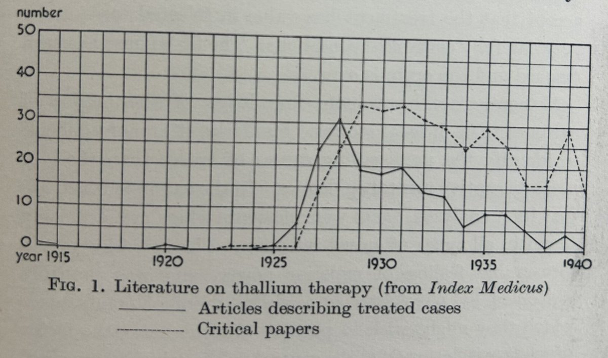 In the 1920s, the medical world was gripped by a craze for the therapeutic use of thallium to treat skin diseases in children. The pioneers of this treatment warned about the poisonous effects of the metal, but as the drug surged in popularity, these warnings were swept aside.