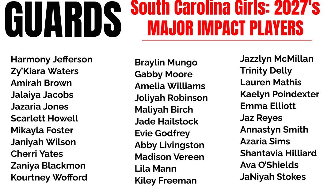 Major Movez Basketball Review #MMBR (@mmbr_coachgbell) on Twitter photo #MMBR South Carolina Girls | Major Impact Players
Guards- Class of 2027 <a href="/MajorMovezMedia/">Major Movez Media</a>
<a href="/hooplikeJazz/">Jazzlyn McMillan</a> <a href="/BraylinMungo/">Braylin Mungo</a> <a href="/BirchMaliyah/">Maliyah Birch</a> <a href="/ZaniyaB1/">Zaniya Blackmon</a> <a href="/JAHbhoopin/">Jade Hailstock</a> <a href="/abbyisabucket/">Abigail “Abby” Livingston</a> <a href="/Evie_Godfrey_3/">Evie Godfrey</a> <a href="/laurenmm27/">Lauren Mathis</a> <a href="/Kaelyn_E_P/">Kaelyn Poindexter</a> <a href="/Azaria_Sims1of1/">Azaria Sims</a> <a href="/iitztweet23/">Shantavia Hilliard</a> <a href="/scarlett10eve/">Scarlett Howell</a> #MMBR South Carolina Girls | Major Impact Players
Guards- Class of 2027 <a href="/MajorMovezMedia/">Major Movez Media</a>
<a href="/hooplikeJazz/">Jazzlyn McMillan</a> <a href="/BraylinMungo/">Braylin Mungo</a> <a href="/BirchMaliyah/">Maliyah Birch</a> <a href="/ZaniyaB1/">Zaniya Blackmon</a> <a href="/JAHbhoopin/">Jade Hailstock</a> <a href="/abbyisabucket/">Abigail “Abby” Livingston</a> <a href="/Evie_Godfrey_3/">Evie Godfrey</a> <a href="/laurenmm27/">Lauren Mathis</a> <a href="/Kaelyn_E_P/">Kaelyn Poindexter</a> <a href="/Azaria_Sims1of1/">Azaria Sims</a> <a href="/iitztweet23/">Shantavia Hilliard</a> <a href="/scarlett10eve/">Scarlett Howell</a>