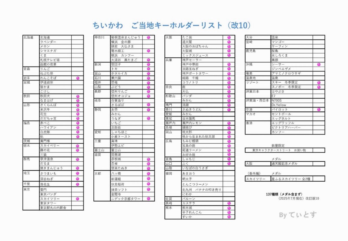 ちいかわ　ご当地　交換

【譲】　秋田　秋田犬うさぎ　
　　　山形　さくらんぼハチワレ
　　　　　　花笠ハチワレ、うさぎ
　　　　　　だだちゃ豆うさぎ3個

【求】　画像2枚目の空欄のうさぎ(宮城除く)

　　　よろしくお願い致します🙇‍♀️