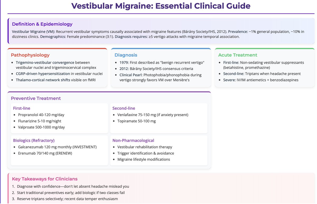🌀 "Doctor, my MRI is normal, ENT says I'm fine—but why won't this dizziness go away?"

Could it be a migraine hiding behind vertigo?

Let's unravel the mystery of Vestibular Migraine, tracing landmark evidence from Slater's classic (1979) to cutting-edge CGRP therapies
