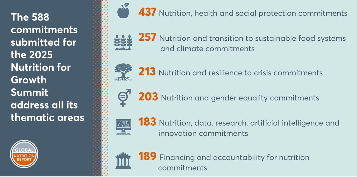 Global Nutrition Report tweet media