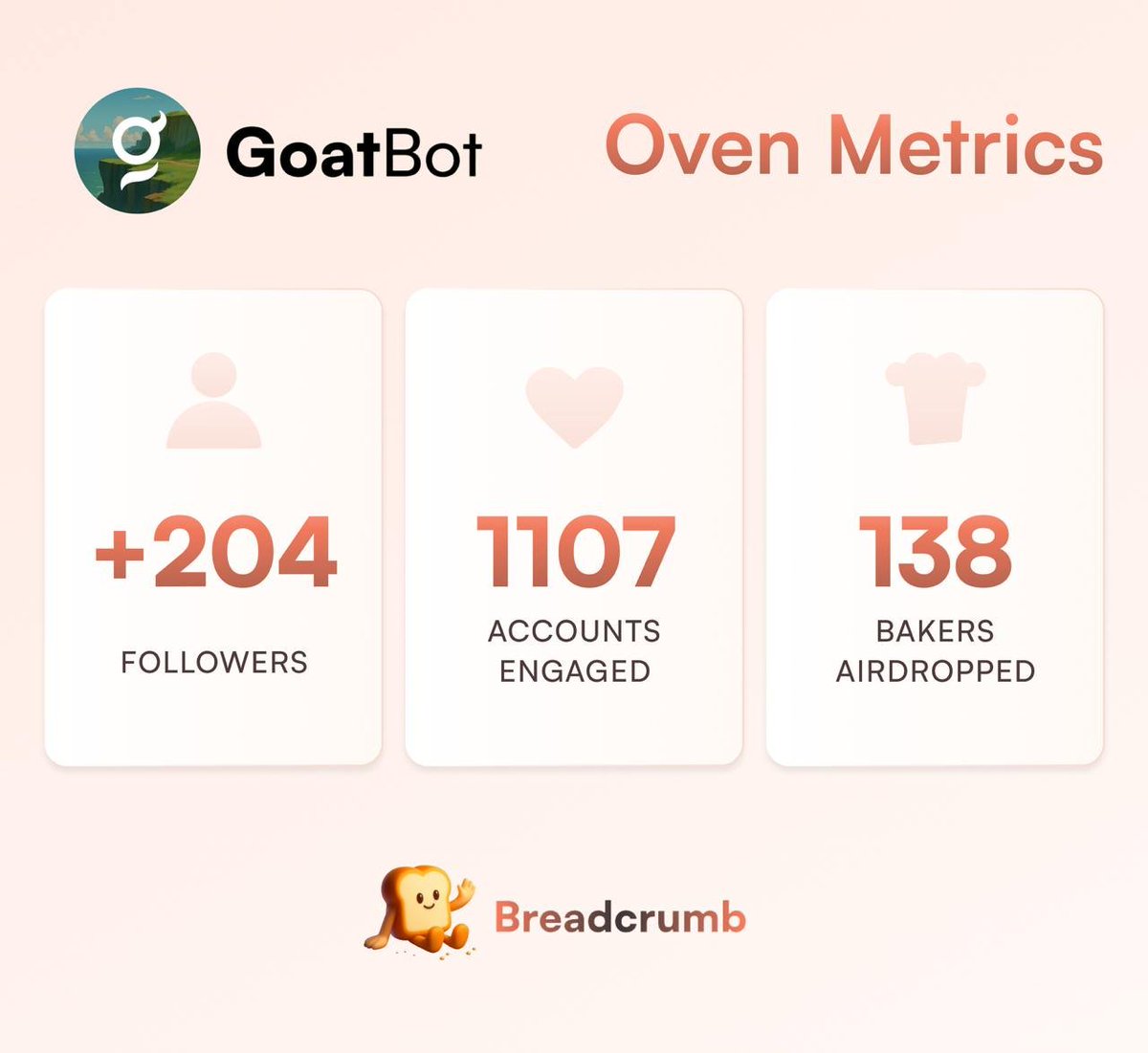 GOAT π (@goattradingbot) on Twitter photo π£οΈ Our Yapping Campaign is now over.
Thanks to everyone who showed up inside <a href="/breadcrumbcash/">Breadcrumb.cash</a>.
The $USDC has already been airdropped.
Go check your wallet! π£οΈ Our Yapping Campaign is now over.
Thanks to everyone who showed up inside <a href="/breadcrumbcash/">Breadcrumb.cash</a>.
The $USDC has already been airdropped.
Go check your wallet!