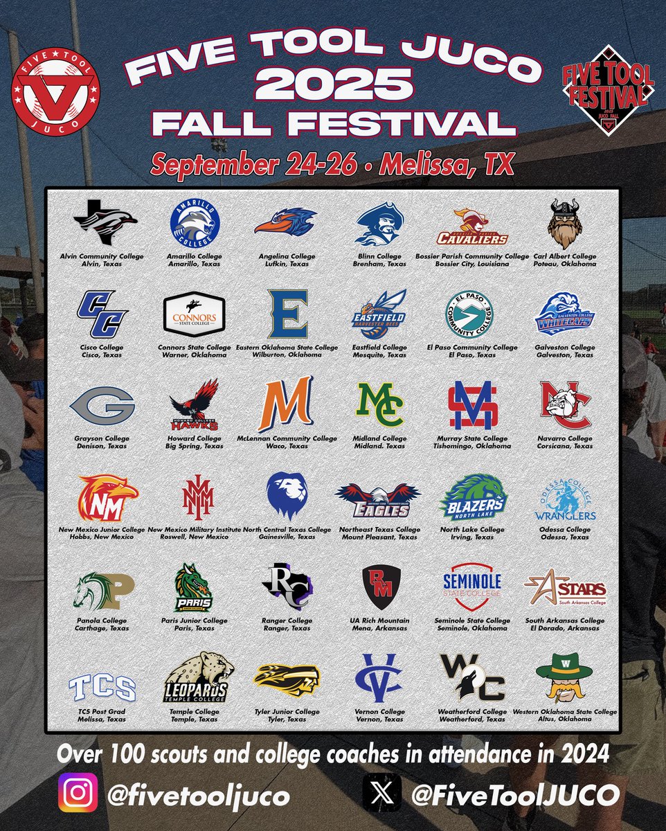 Date set ✅ 
Teams set ✅ 

Make your plans now. The 2025 <a href="/FiveTool/">Five Tool Baseball</a> JUCO Fall Festival is September 24-26 at the Ford Sports Village @ The Z-Plex (<a href="/MelissaSports/">Melissa Sports</a>) in Melissa, Texas.

Be there. #WatchEm