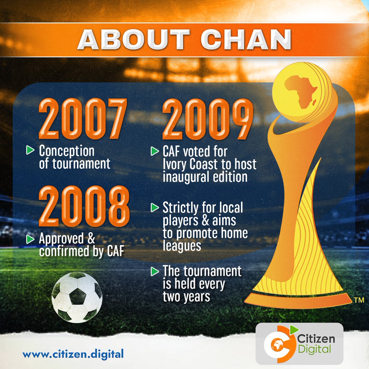 CHAN was formed to hand local players a chance to represent their nations and promote domestic leagues.