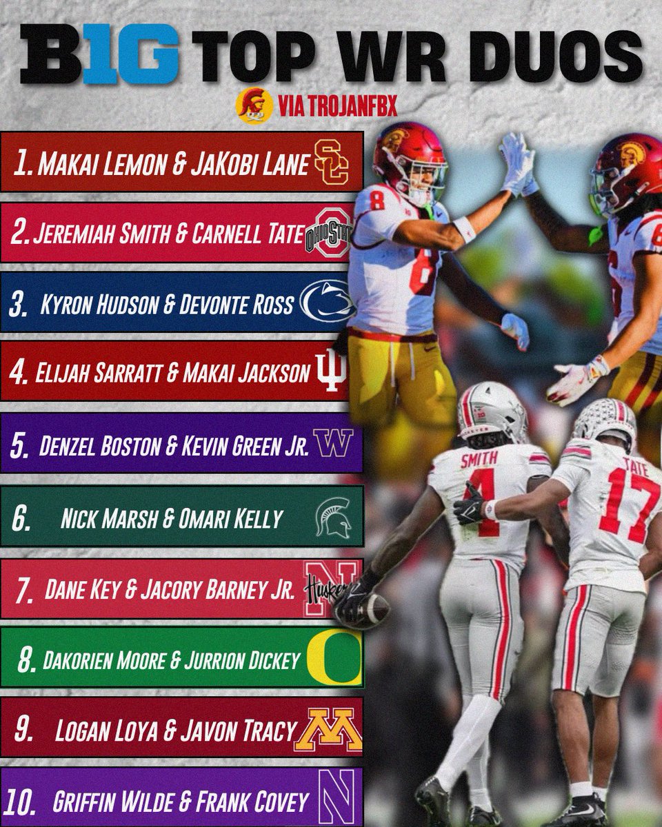 Ranking the BEST WR Duos in the BIG 10