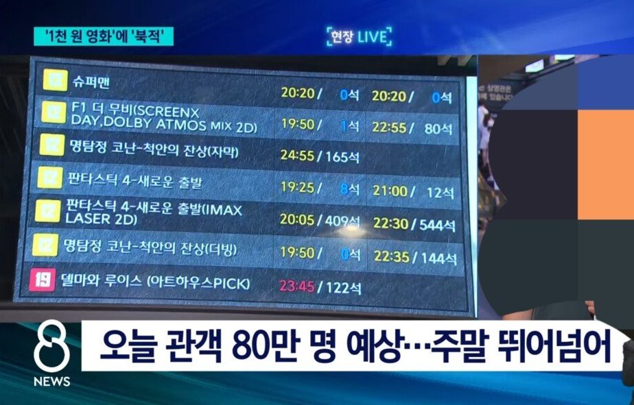 오늘 영화관 가격을 7천원으로 내리니까 생긴 일